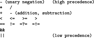 \begin{figure}\begin{verbatim}- (unary negation) (high precedence)
* /
+ -...
... >= >
== != =?= =!=
&&
\vert\vert (low precedence)\end{verbatim}
\end{figure}