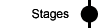 Stages