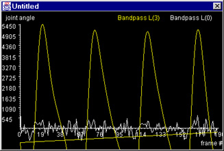 bandpass graph