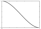 Cubic Hermite Spline