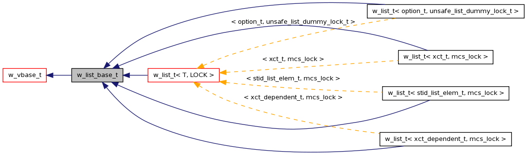 Inheritance graph