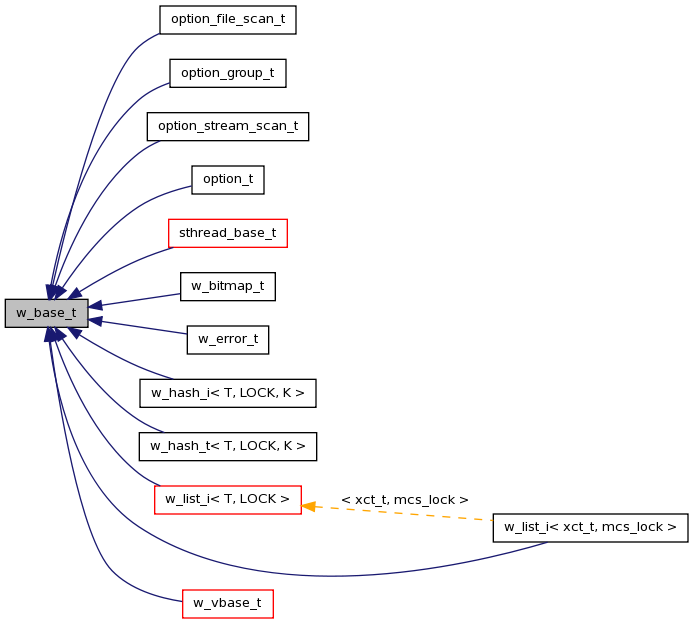 Inheritance graph