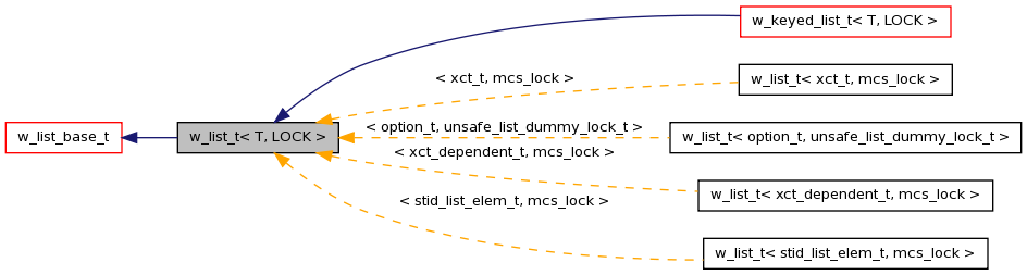 Inheritance graph