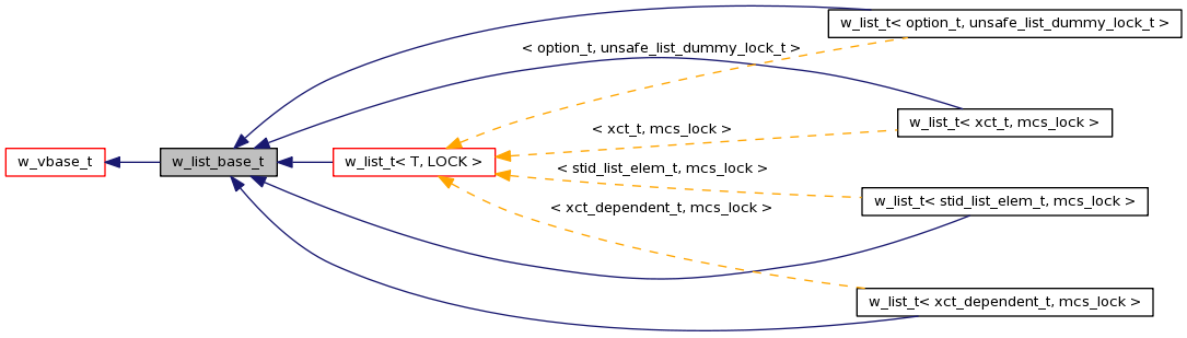Inheritance graph