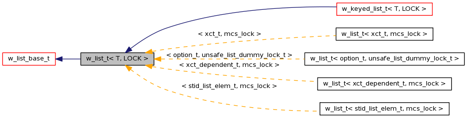 Inheritance graph