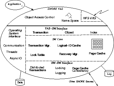 \begin{figure}
 {\centerline{\epsfxsize=3.3in\epsfbox{fig/servernew.psfig}}}\end{figure}