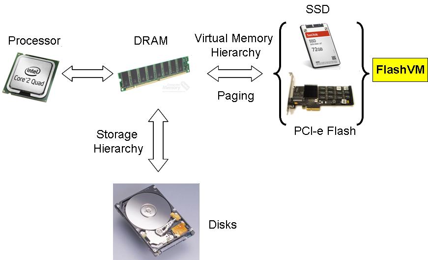 What Is Flash Memory Technology At Riley Heinig Blog What Is Flash Memory Technology At Riley Heinig Blog