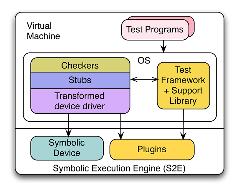 What Is Security Testing With Example