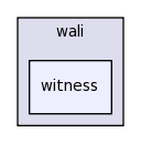 Source/wali/witness/
