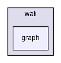 Source/wali/graph/