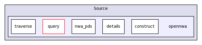 Source/opennwa/