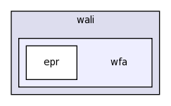 Source/wali/wfa/