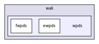 Source/wali/wpds/